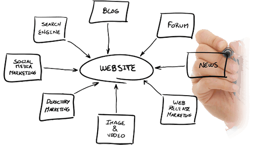 webSites